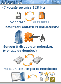 Backup - Sauvegarde de donn&eacute;es externalis&eacute;e
